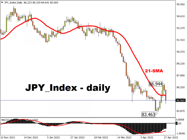 Forex indices news forex divergence strategies